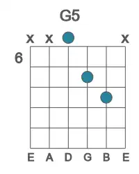 Guitar voicing #2 of the G 5 chord